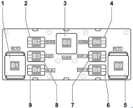 Understanding the 2009 VW Jetta Fuse Box Diagram for Easy Troubleshooting