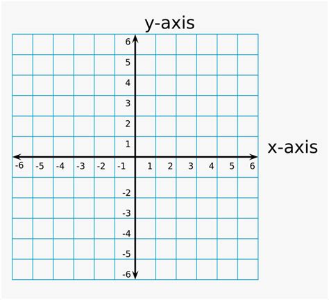 Cartesian Plane Graph 9 Best Images Of Cartesian Coordinate Images