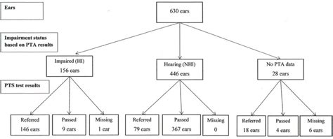 comparative  gate casecontrol diagnostic accuracy study
