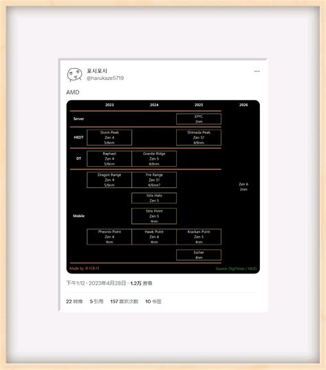 AMD Zen 5 CPU 路线图2025 年推出 Shimada Peak Threadripper 8000 哔哩哔哩