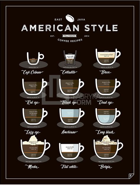 Plakat American Style Coffee Follygraph Fabryka Form