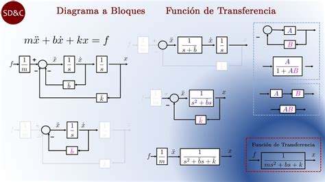 Diagrama De Flujo Ecuaciones Diferenciales Ecuaciones Prueba Porn Sex