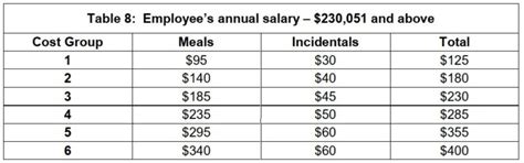 Ato Reasonable Travel Allowances 2024