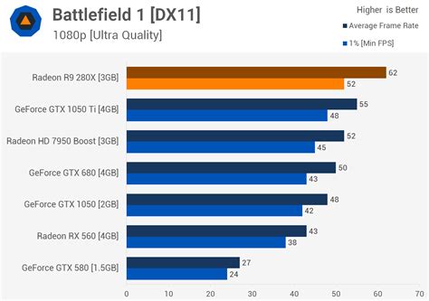 Revisiting the Radeon R9 280X / HD 7970 | TechSpot