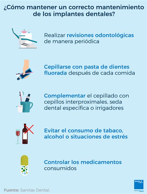 Infografías archivos Sanitas