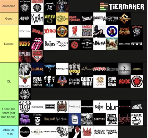 Rock/metal band tier list (my opinion) : r/tierlists