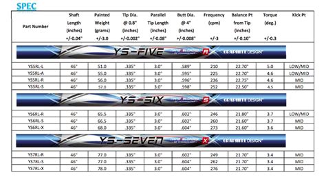 Graphite Design Announces Ys Nanoreloaded Shafts Golfwrx