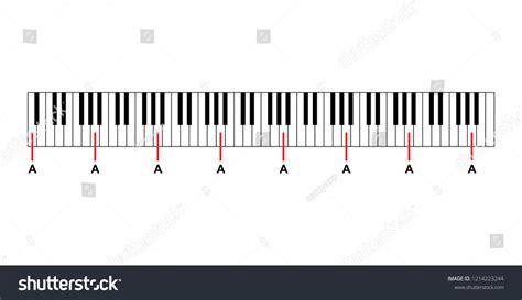 Piano Keyboard Diagram Piano Keyboard Layout Stock Vector (Royalty Free ...