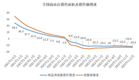 13亿套空置房，我国房屋已经过剩？ 知乎