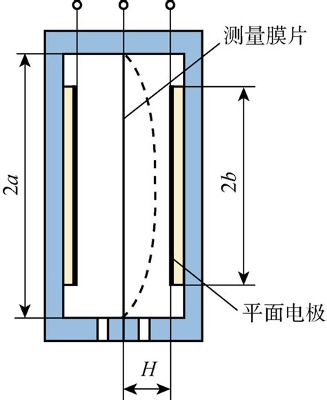 差压式电容传感器膜片的变形分析与优化设计