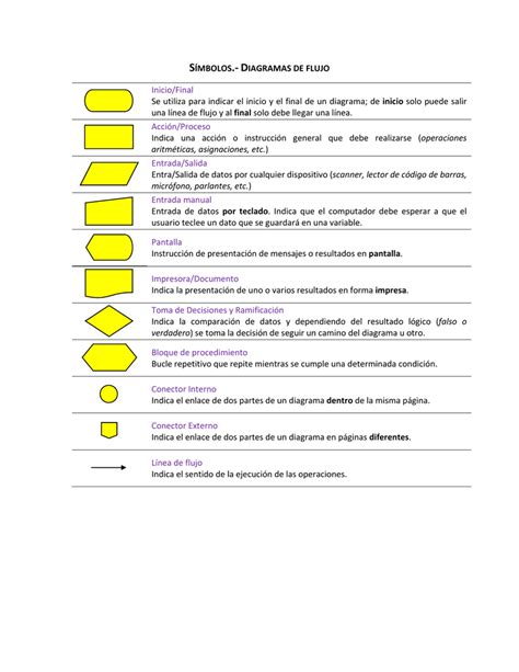 SÍmbolos Diagramas De Flujo Inicio Final Se Utiliza Para