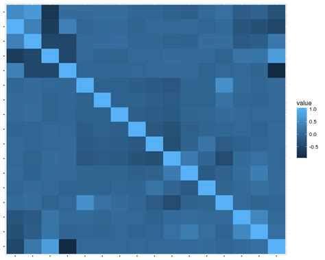 Correlation structure of the covariates in example 4. | Download ... 
