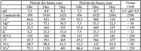 Tableau conductivité électrique Planetbowling117