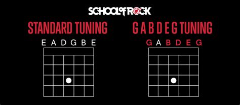 The 8 Best Alternate Guitar Tunings School Of Rock