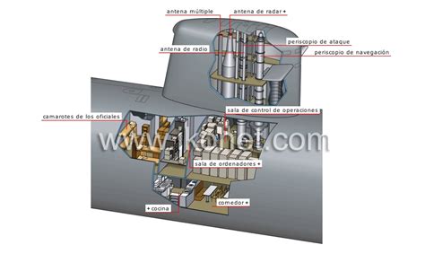 Sociedad Armas Submarino Nuclear Torreta Imagen Diccionario Visual