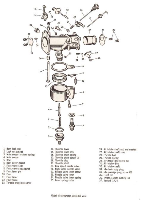 Harley Cv Carb Jetting Chart