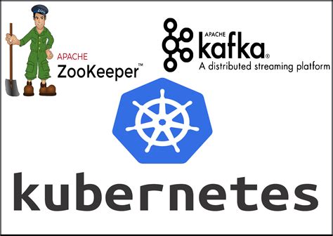 Kafka And Zookeeper Kubernetes Deployment