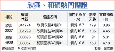 營運季季增 欣興、和碩股漲 證券．權證 工商時報