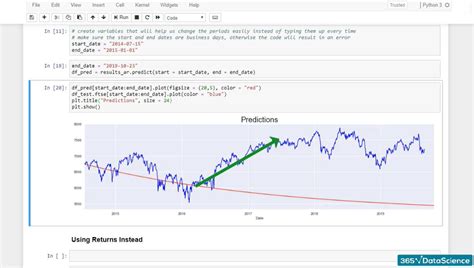 Time Series Forecasting In Python A Quick Practical Guide 365 Data