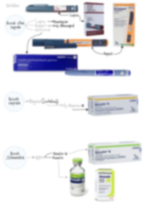 SOLUTION TIPOS Y CARACTERISTICAS DE LAS INSULINAS Studypool