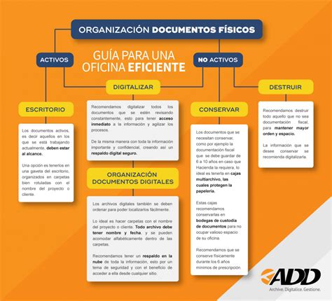 Organizar La Oficina 5 Consejos Para Una Oficina Y Mente Organizada