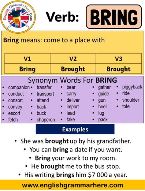 Bring Past Simple Simple Past Tense Of Bring Past Participle V1 V2 V3