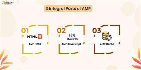amp decoding  key  super fast mobile sites