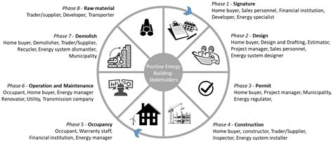 Energies Free Full Text State Of The Art Review Of Positive Energy