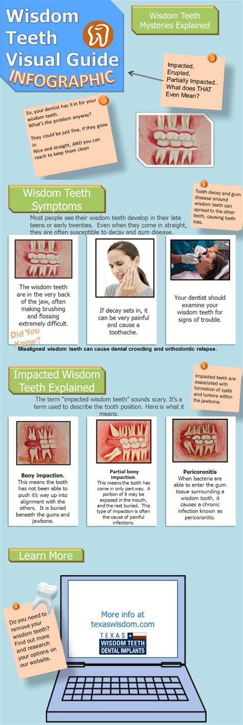 Infected Wisdom Tooth Symptoms - HRF