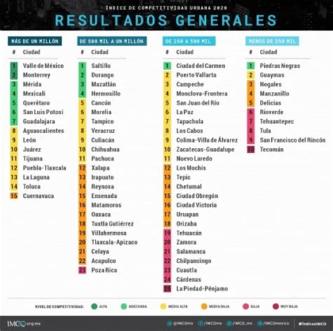 Estas Son Las Mejores Ciudades Para Trabajar En M Xico