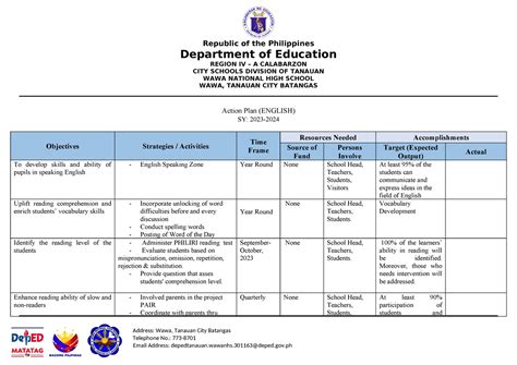 Action Plan In English Sy Wnhs Republic Of The Philippines