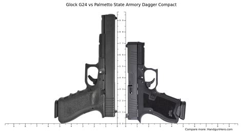 Glock G24 Vs Palmetto State Armory Dagger Compact Size Comparison