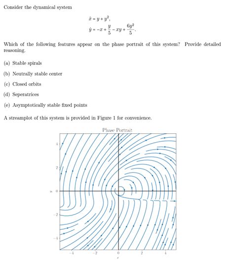 Solved Consider The Dynamical System Chegg