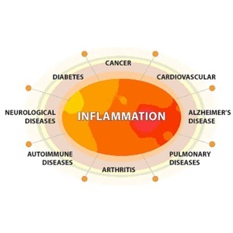 inflammationjpg