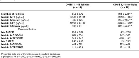 Table From Reproductive Biology And Endocrinology Comparison Of