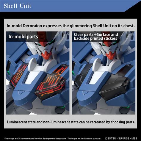 Hg Gundam Aerial Rebuild