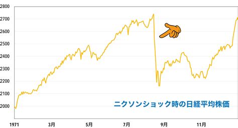 暴落は海の向こうからやって来る？ あの歴史的ショックから学べること かぶまど｜株価の向こう側を知るメディア