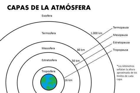 Capas De La Atmosfera Para Colorear Coloring Pages Christmas Lights Coloring Page Color