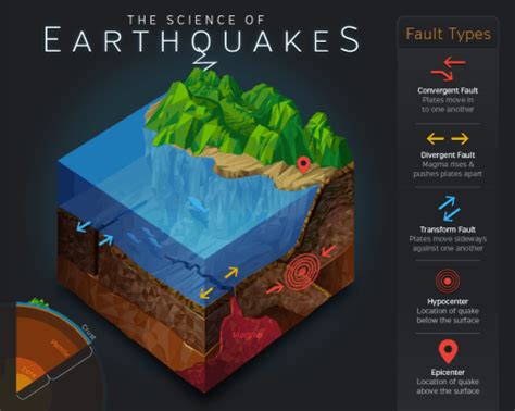 EARTH SHATTERING: THE SCIENCE OF EARTHQUAKES