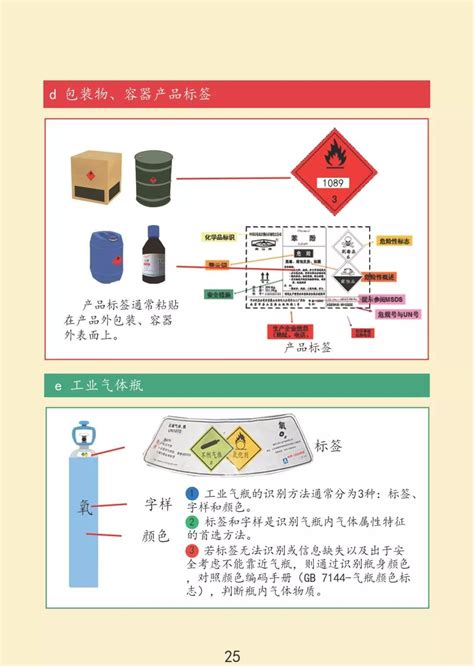 危化品事故应急处置标准流程