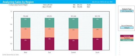 Column Chart Excel Template - Etsy