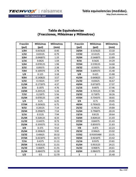 PDF Tabla de Equivalencias Fracciones Milésimas y Milímetros