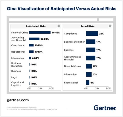 Dynamic Risk Governance Starts With Shared Data