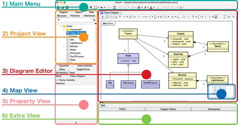 Astah User Interface - Astah Professional and UML