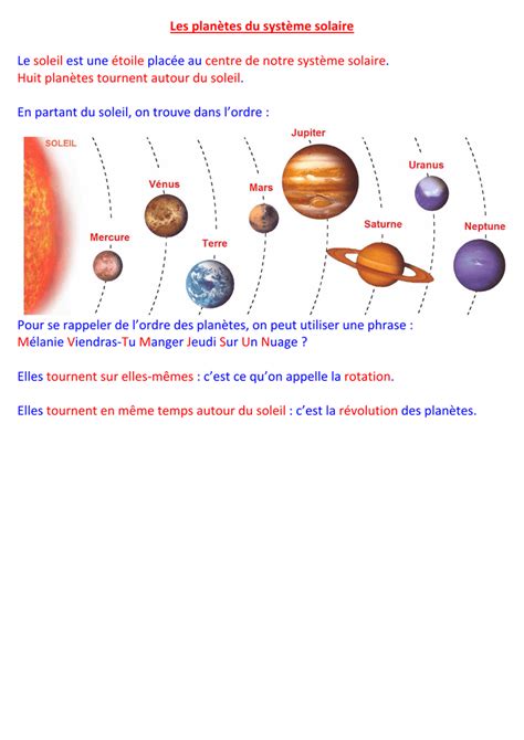 planètes leçon