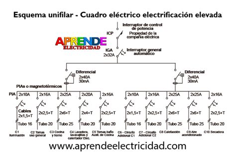 Tipos De Diagramas Electricos Unifilar Unifilar Esquema Diag