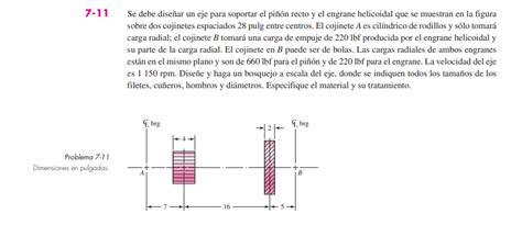 Solved Se Debe Dise Ar Un Eje Para Soportar El Pi N Recto Y Chegg