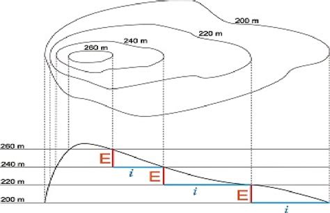 Contour map showing lines joining points of equal elevation on a ...