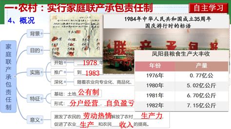 第8课 经济体制改革 课件共25张ppt） 21世纪教育网