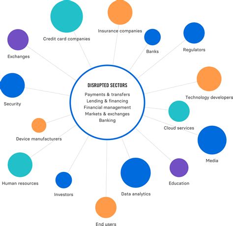 Building Your Own Fintech Ecosystem Fintech Circle